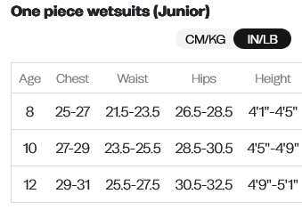 Orca Junior Wetsuit 23 0 Size Chart